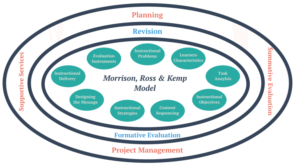 morrison ross kemp model