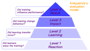 3 Major Differences Between The Kirkpatrick's Original and New World ...