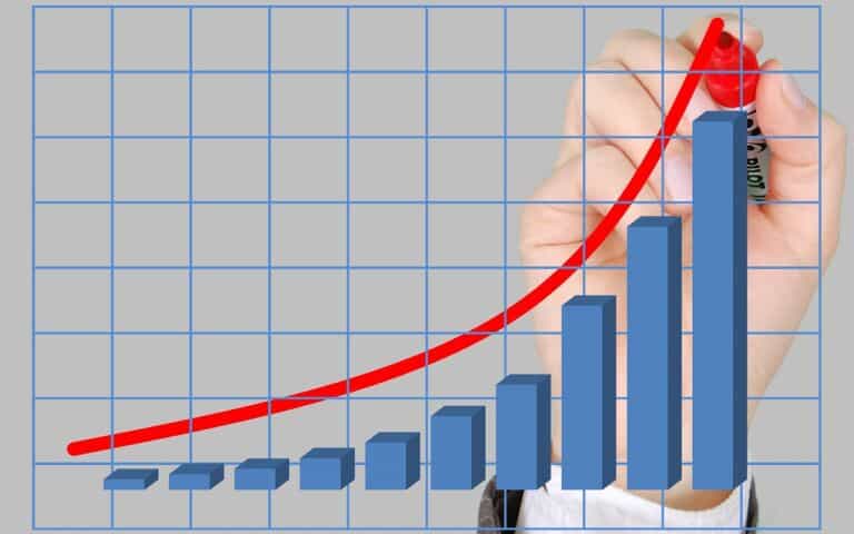 Bar graph ascending